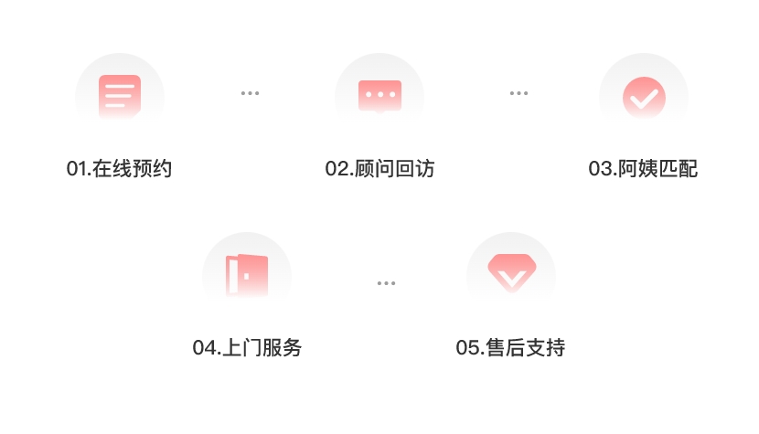 伊莫到家